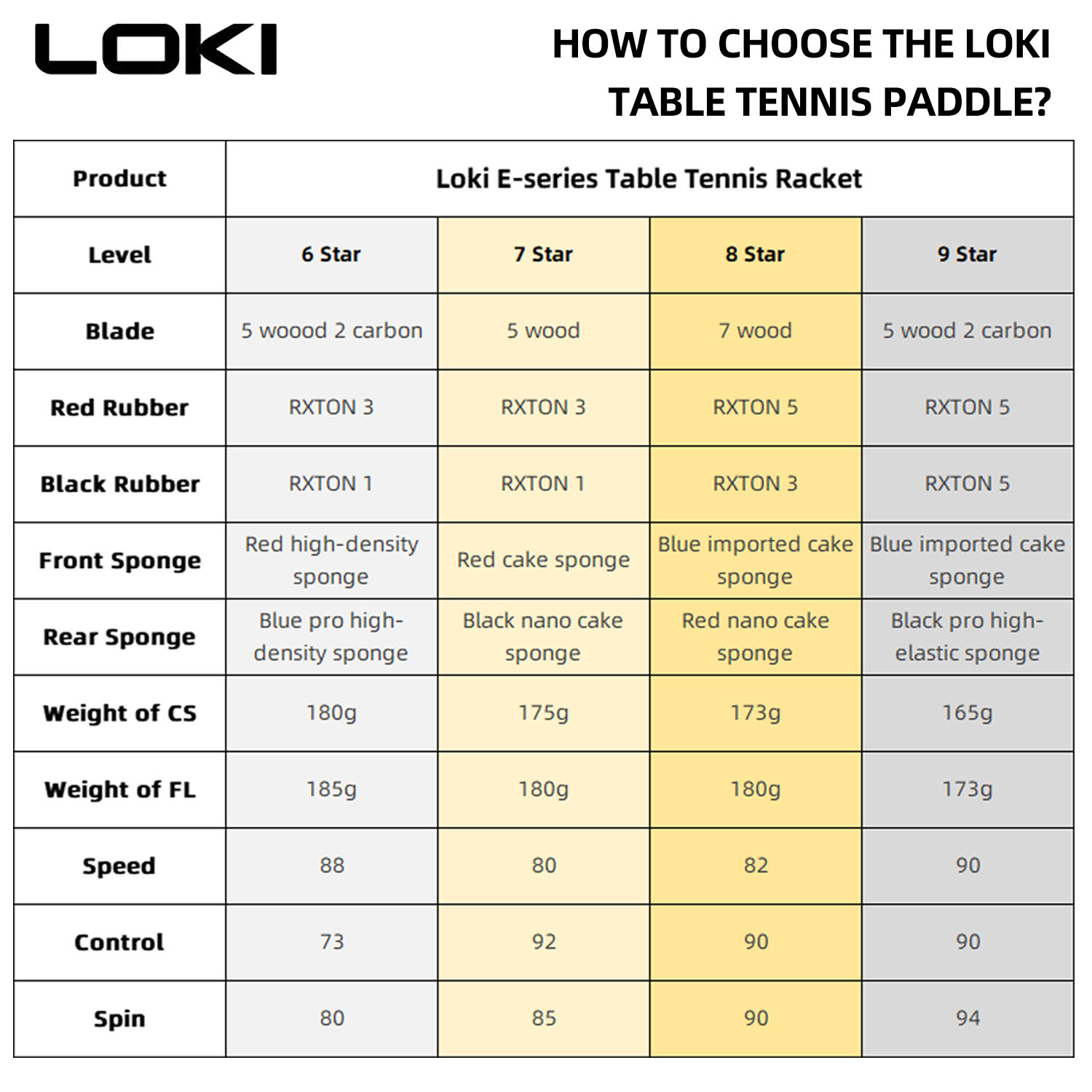 LOKI raket tenis meja 9 Star,  - Table Tennis Zone ulasan dan harga